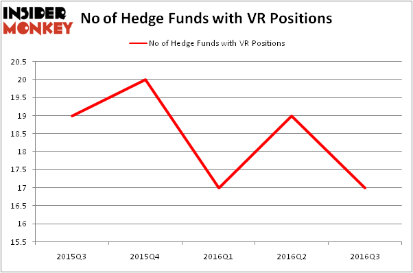 HedgeFundSentimentChart