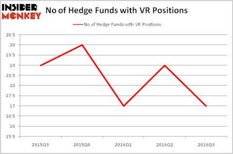 HedgeFundSentimentChart