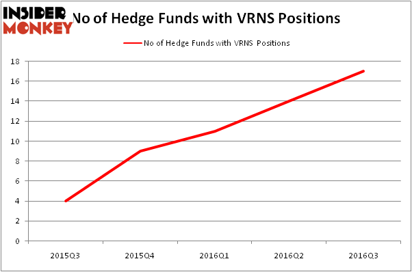HedgeFundSentimentChart