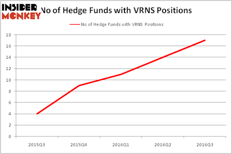 HedgeFundSentimentChart