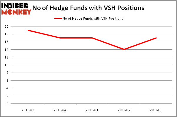 HedgeFundSentimentChart