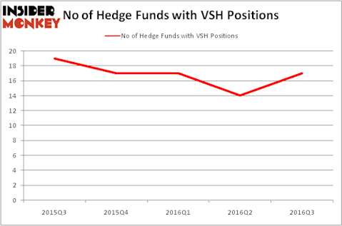 HedgeFundSentimentChart