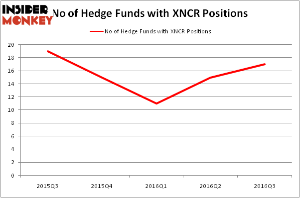 HedgeFundSentimentChart