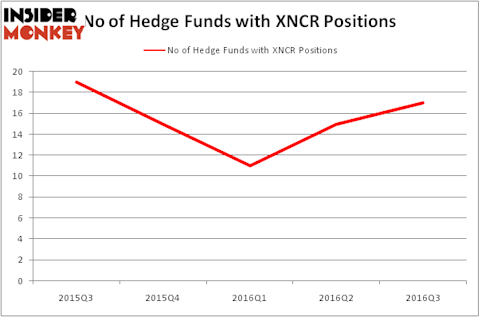 HedgeFundSentimentChart