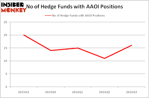 HedgeFundSentimentChart