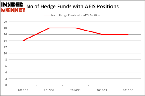 HedgeFundSentimentChart