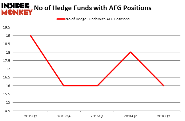 HedgeFundSentimentChart
