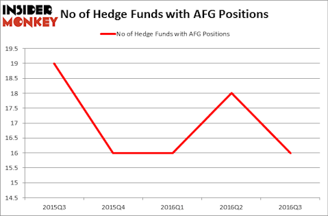 HedgeFundSentimentChart