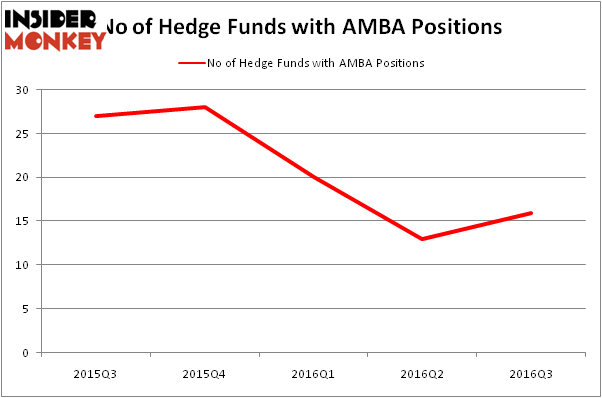 HedgeFundSentimentChart