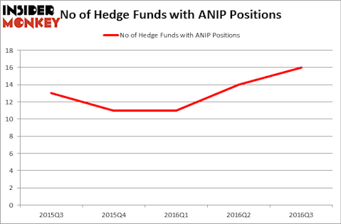 HedgeFundSentimentChart