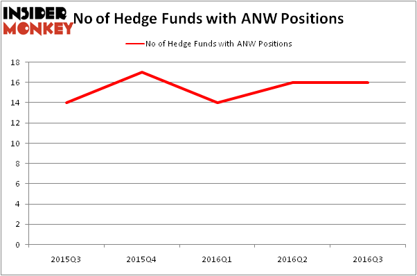 HedgeFundSentimentChart