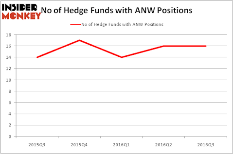 HedgeFundSentimentChart
