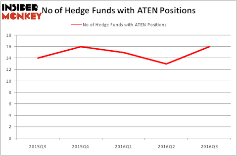 HedgeFundSentimentChart