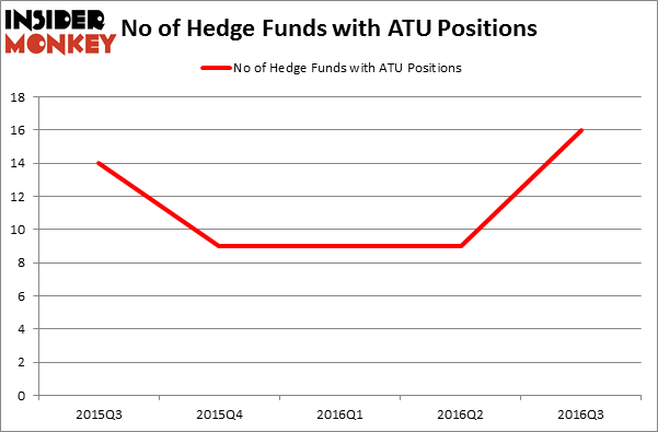 HedgeFundSentimentChart
