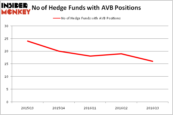 HedgeFundSentimentChart
