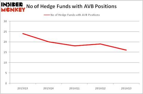 HedgeFundSentimentChart