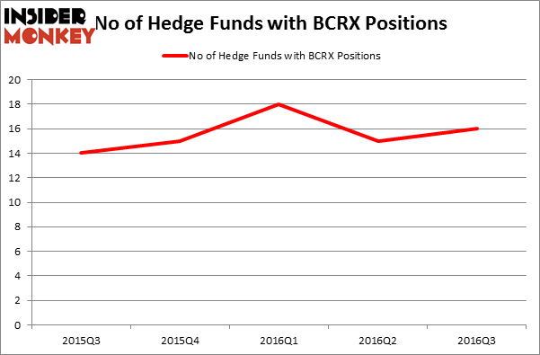 HedgeFundSentimentChart