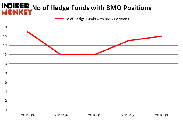 HedgeFundSentimentChart