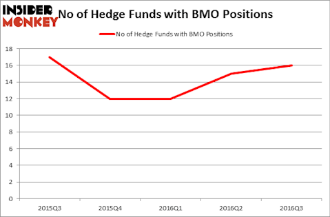 HedgeFundSentimentChart