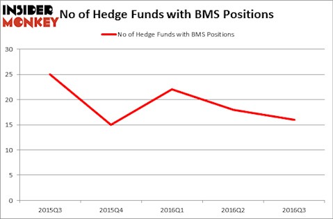 HedgeFundSentimentChart