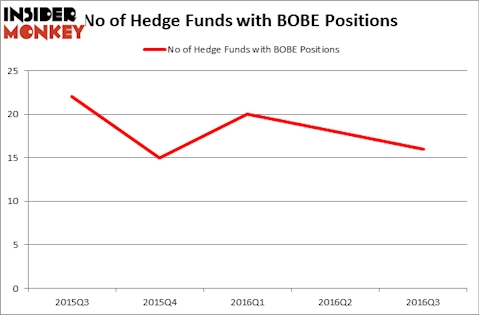 HedgeFundSentimentChart
