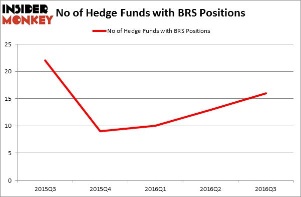 HedgeFundSentimentChart