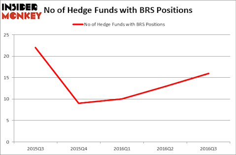 HedgeFundSentimentChart