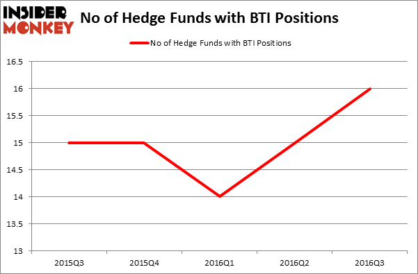 HedgeFundSentimentChart