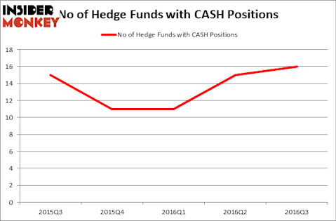 HedgeFundSentimentChart