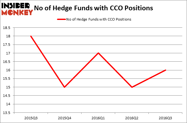 HedgeFundSentimentChart