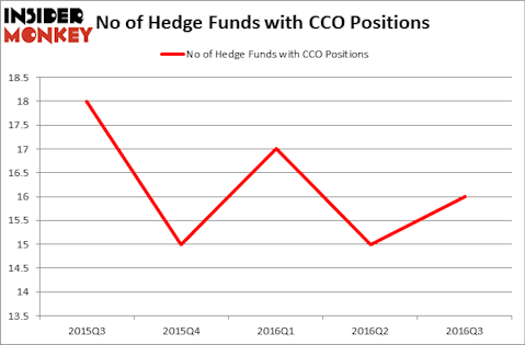 HedgeFundSentimentChart