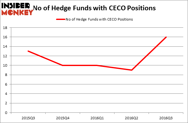 HedgeFundSentimentChart