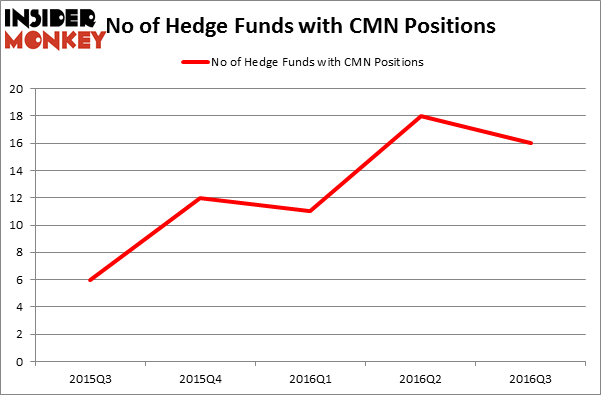 HedgeFundSentimentChart