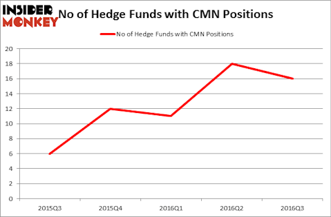 HedgeFundSentimentChart