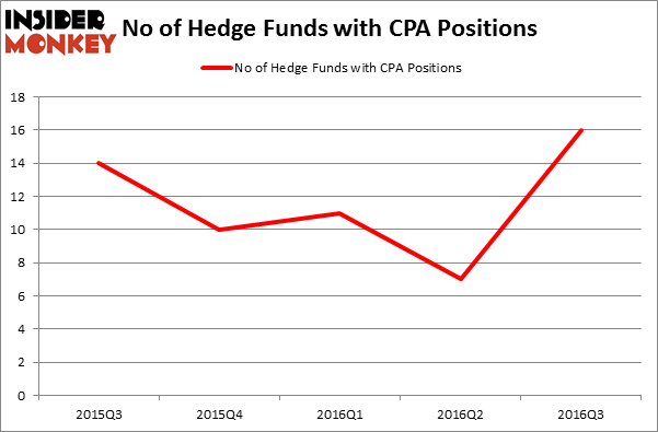 HedgeFundSentimentChart