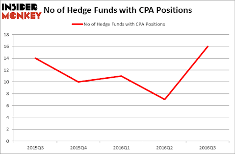HedgeFundSentimentChart