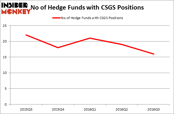 HedgeFundSentimentChart