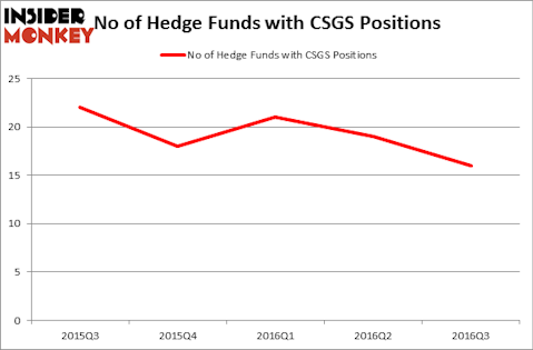 HedgeFundSentimentChart
