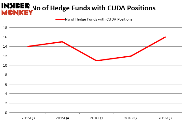 HedgeFundSentimentChart