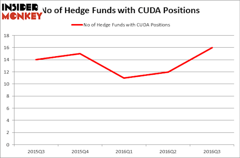 HedgeFundSentimentChart