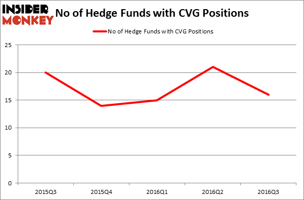 HedgeFundSentimentChart