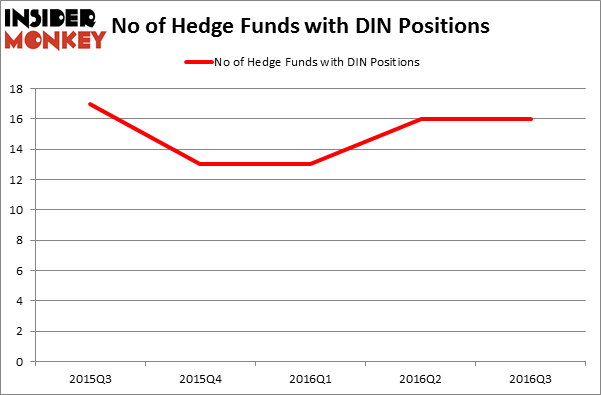 HedgeFundSentimentChart