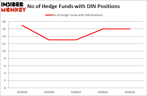 HedgeFundSentimentChart