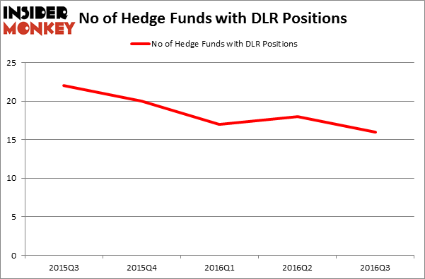 HedgeFundSentimentChart
