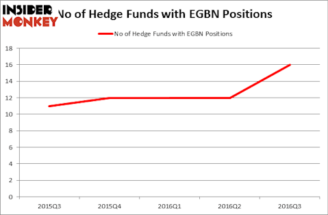 HedgeFundSentimentChart