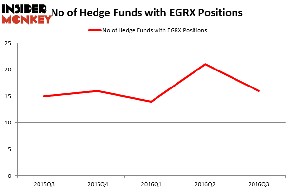 HedgeFundSentimentChart