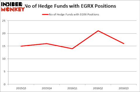 HedgeFundSentimentChart