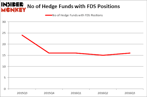 HedgeFundSentimentChart
