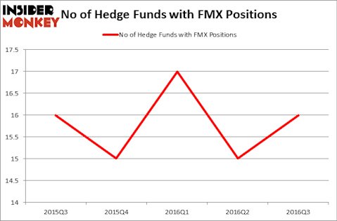 HedgeFundSentimentChart