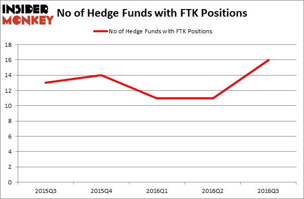 HedgeFundSentimentChart
